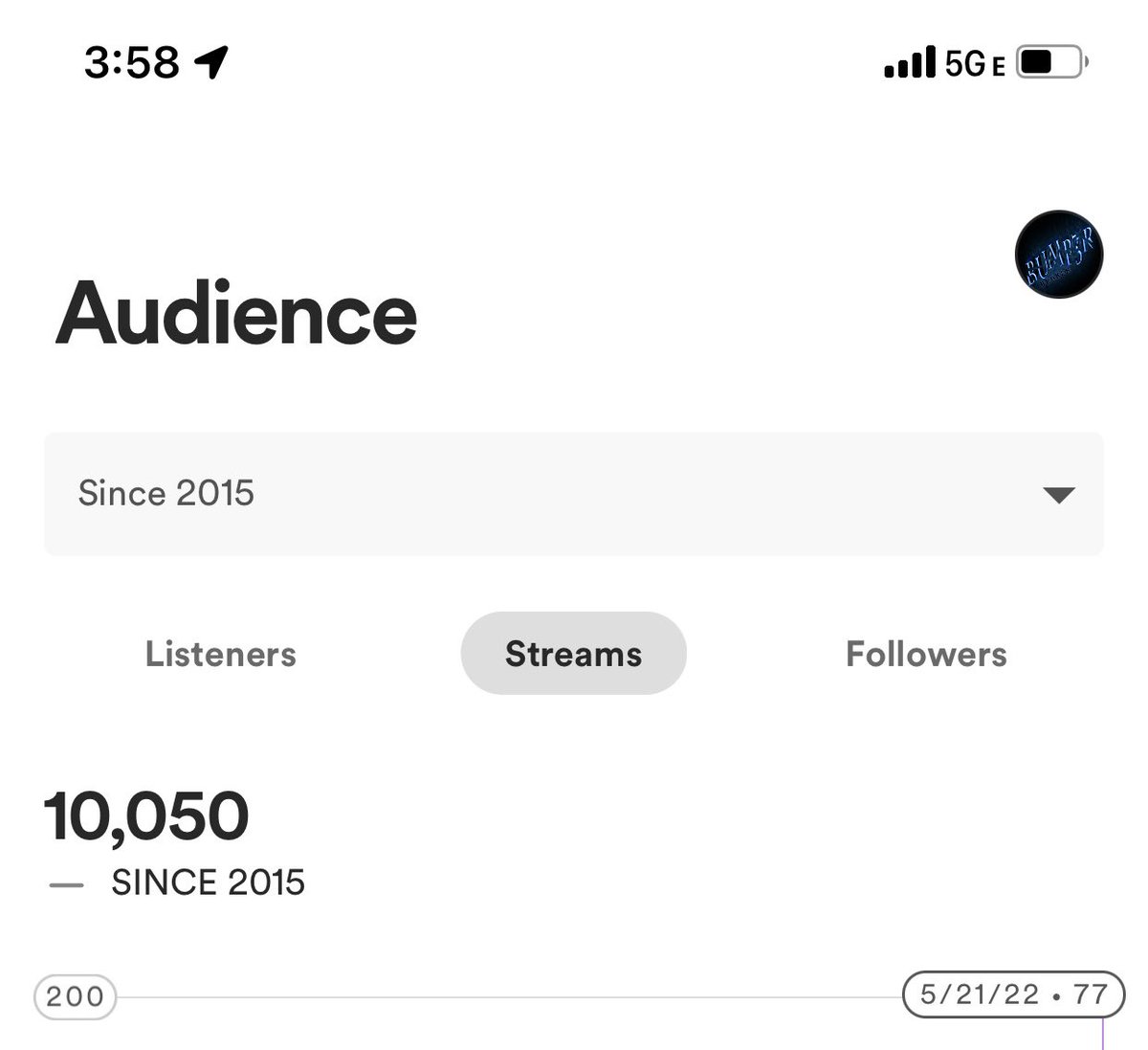 Bump3R_Band's tweet photo. Hit 10k streams today in just over 3 month. Thank you!! #10kclub #10000streams #Newmusic #newmusic2022 #indierock https://t.co/pVq9nJrjqF