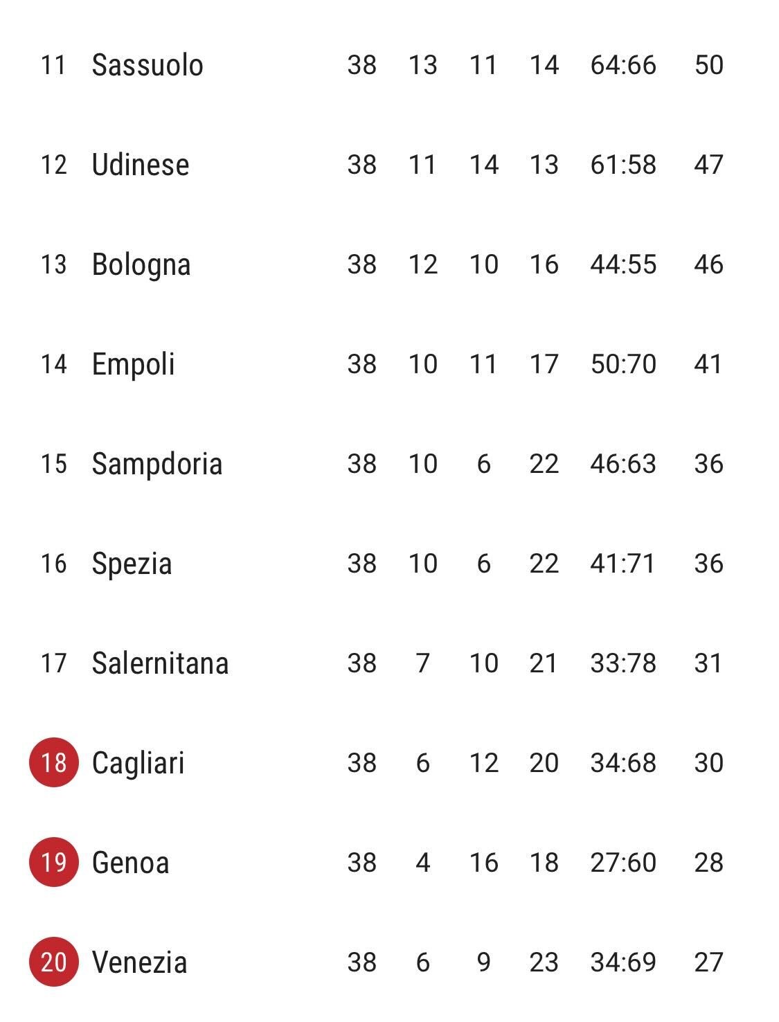 Sofascore on X: Milan clinched the title on the final day, and we