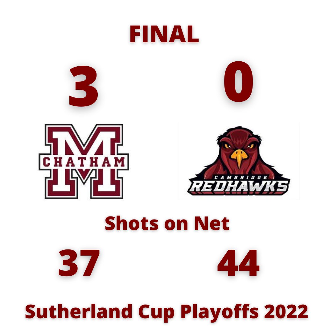 Maroonsgojhlho1's tweet photo. 🚨MAROONS WIN!!! 🚨
DEKONING STELLAR IN NET
Fancy, Spence, Cunningham with the Goals!
#PlayForRandy #WinForRandy #SutherlandCupPlayoffs #ChathamMaroons #GoChathamGo #GoMaroonsGo #GOJHL #JrBHockey #PlayoffHockey https://t.co/xotyU27RMu