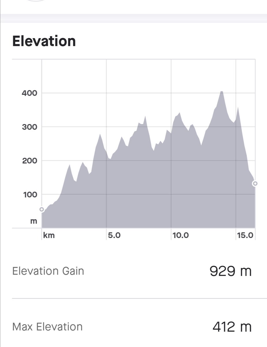 AnnaMariePoppi1's tweet photo. Shout out 2 walking buddies & organisers ❤️
Team McPoppins ✔️
Malvern End to End
(Chase End to Clock tower)
For @WellChild
- Raised £340 by today ❤️❤️
Thank you all so much X
Lungs hurt during the many accents, knees crunched the last 2 descents! Ouch!
#walkforwellchild https://t.co/d9MCfiBkwU