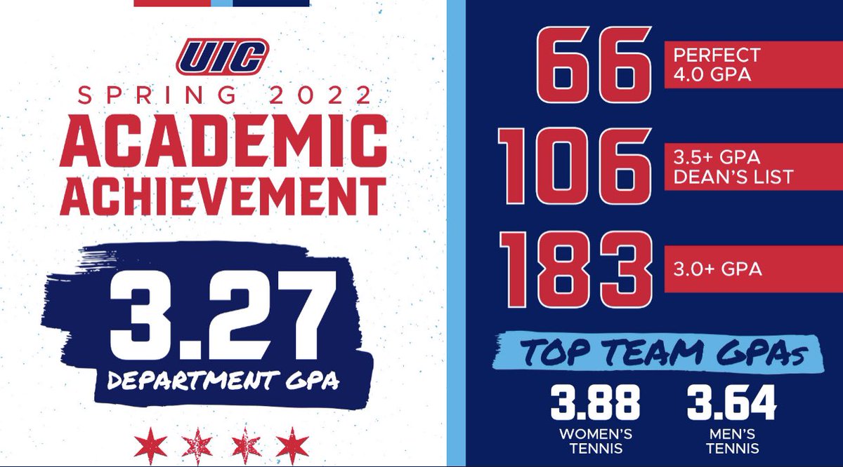 UIC SAAS tweet media