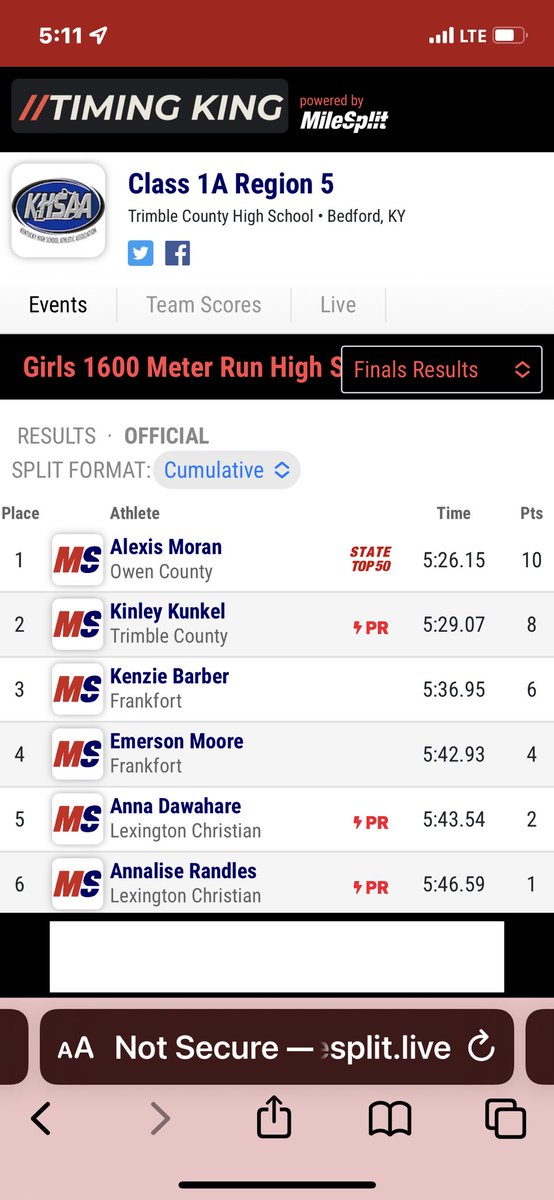 3”Three Regional Champs so far.