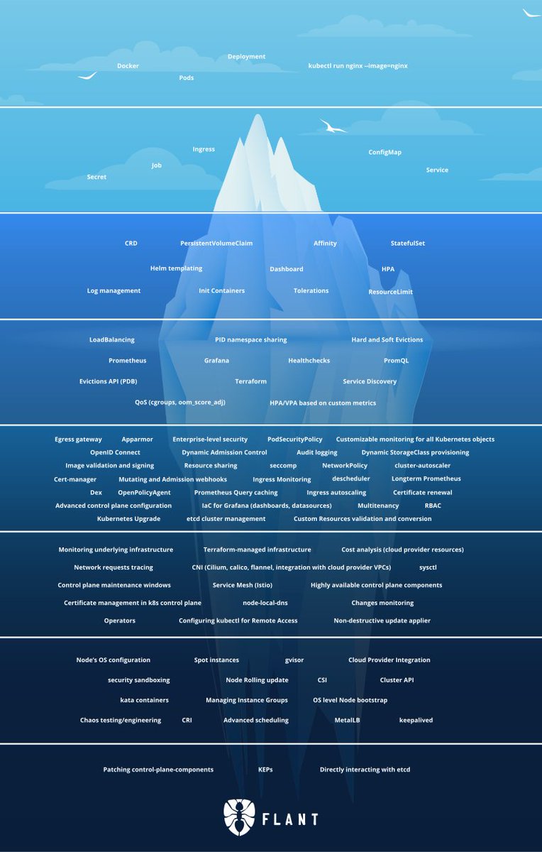 bibryam's tweet image. When you thought you knew #Kubernetes 🫢
