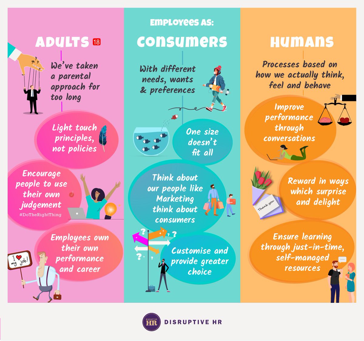 hr_disruptive's tweet photo. If our organisations are going to survive and thrive in this new, disrupted world then we need a fundamentally new way of relating to our people. We have developed an approach that challenges traditional #HR assumptions and offers something new...
#ChangeHR4Good https://t.co/gJGhXNltsk