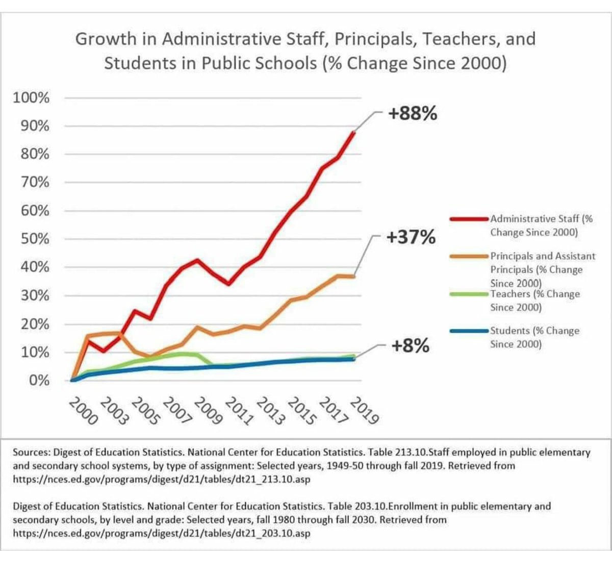 cleanslatemoco's tweet image. Systemic broken-ness