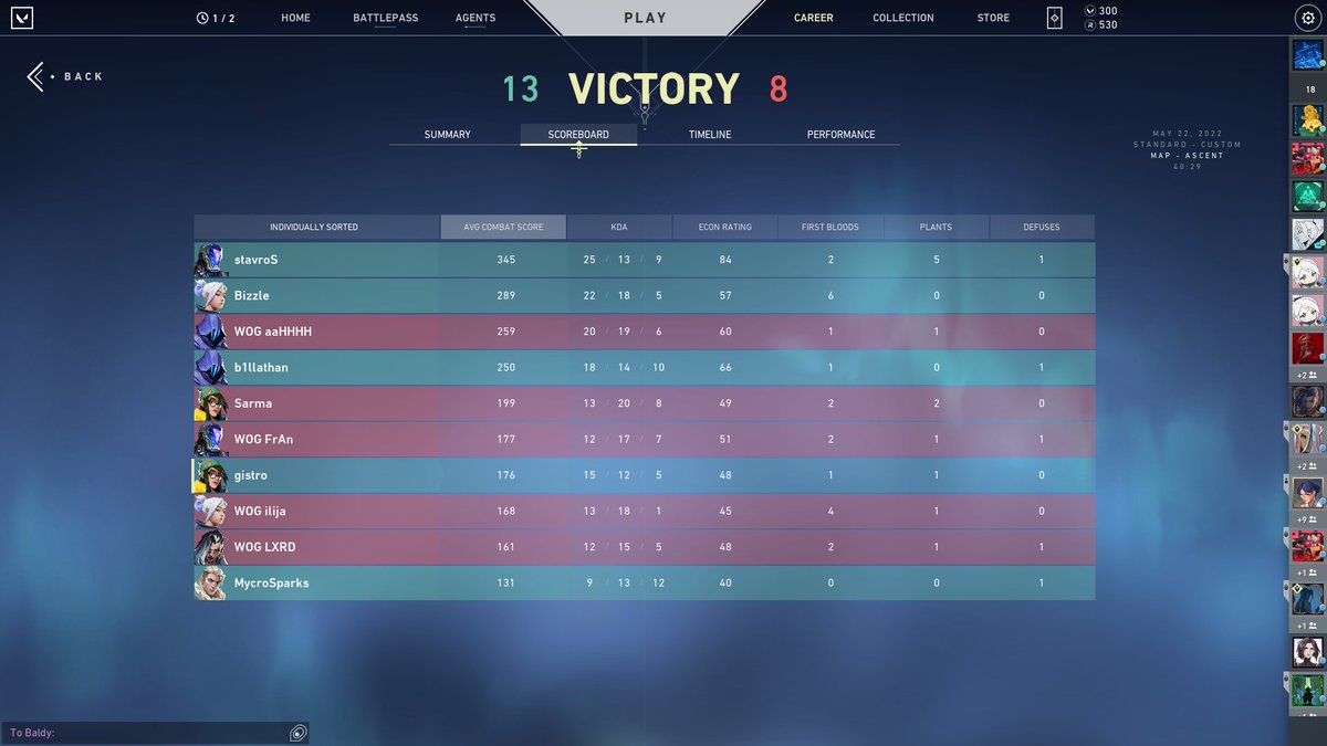 Won 2-0 against Wings of Glory today! (13-11, 13-8). GG's to them, we are at semi-finals of <a href="/VBLorg/">Valorant Balkan League</a> next saturday! GG to my team as well <a href="/b1llath4n/">b1llath4n</a> <a href="/stavroS_03/">stavroS</a> <a href="/MycroSparks/">Strahinja Acimovic</a> @Bizzlefps