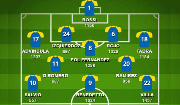 TopJrs's tweet photo. 💙💛💙💛💙💛💙💛💙💛💙💛

⚽El equipo titular del #CAMPEON de la #CopaLPF2022 por minutos jugados

⚽Suplentes: J.García (450); Zambrano (484); Varela (479); Campu (584); Medina (493); Molinas (480); Vázquez (532) https://t.co/d2cNBuzarh