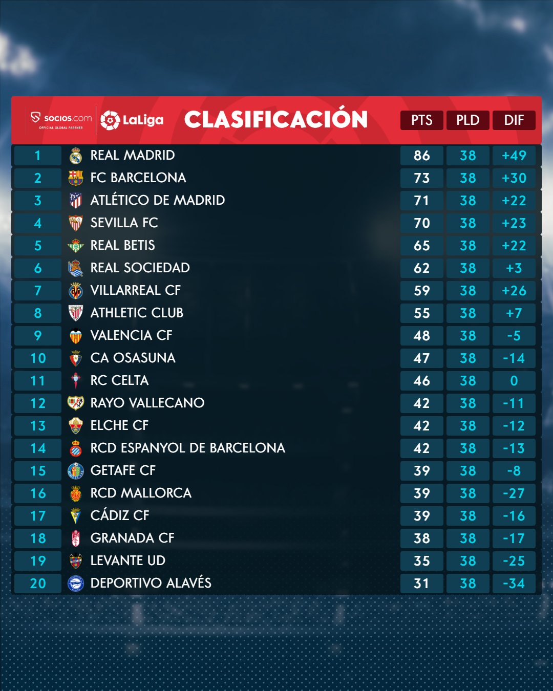 Clasificación liga santander 2022 23