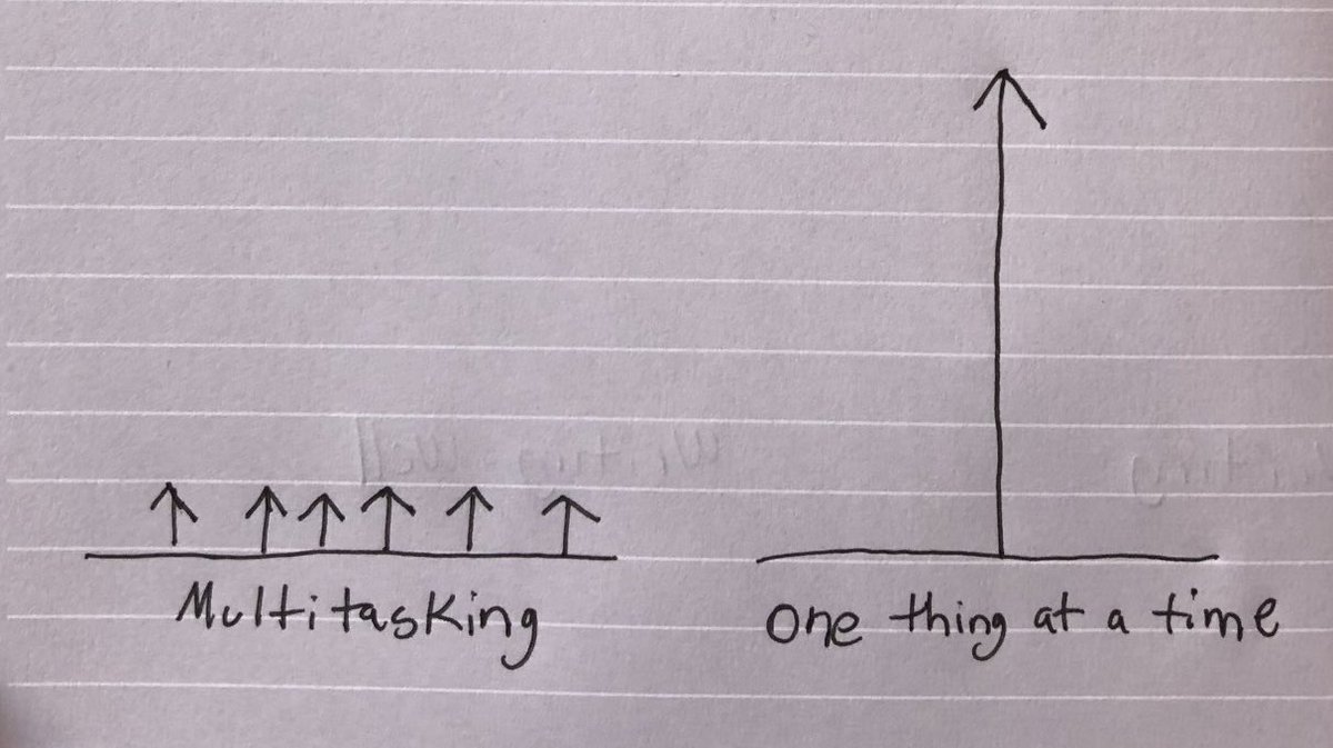 ElenaAlti's tweet photo. Is multitasking making us more productive?
#strategy #objectives #priorization #team #time #leadership #productivity #efficiency #pros #cons #technology #cmo https://t.co/h0NvONO1CH