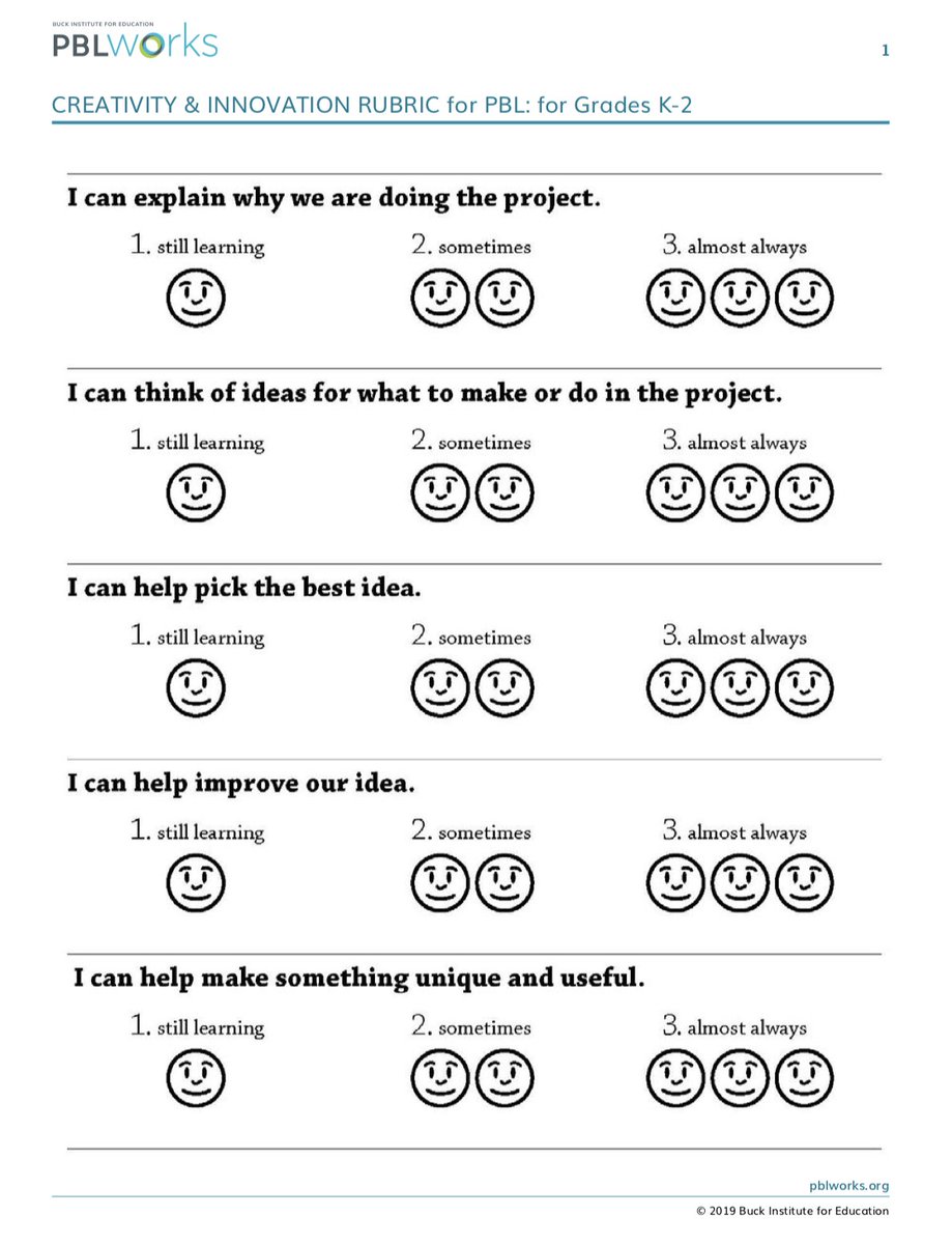 This rubric helps teachers guide students in grades K-2 in using creativity and innovation in a project, and can be used to assess their performance. Download this rubric and others from our collection today! bit.ly/2Qk1kBz  

#PBL #creativity #rubrics