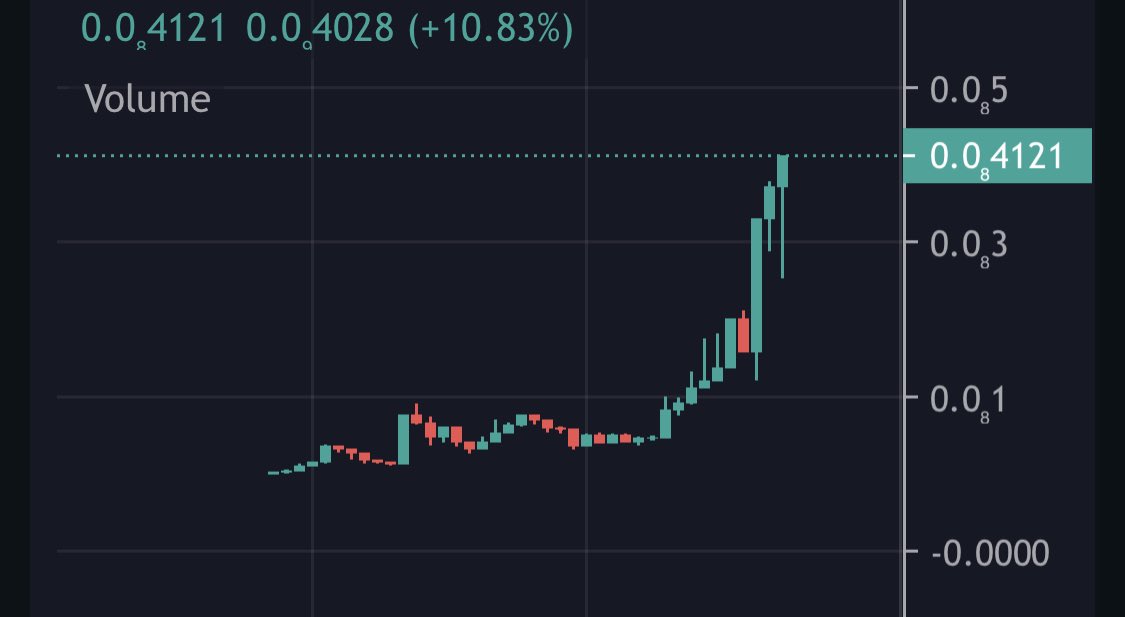 buckbucknft's tweet photo. Another alpha call made on our Buck Buck discord channel yesterday &amp; how it’s going today. Some our members already up 2-3x. Let’s get it! #100xgems #altcoins #buckbuck #eth https://t.co/zxTLDDDwCW