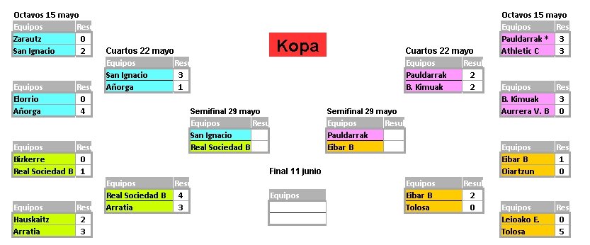Euskal Kopa
<a href="/LigaVascaFem/">Liga Vasca Femenina</a> 
<a href="/SaniFemenino/">S.D. San Ignacio Femenino</a> 
<a href="/RealSociedadFEM/">Real Sociedad Femenino</a> B
<a href="/SDEibar/">SD Eibar</a> B
<a href="/PauldarrakF/">Pauldarrak Fem Of.</a>
