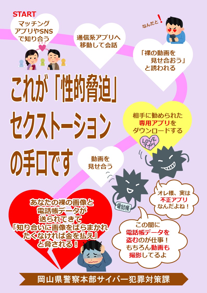 セクス トーション と は