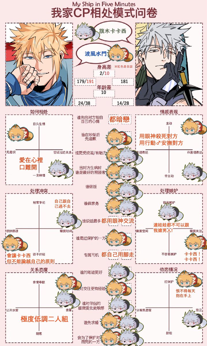 填了一個問卷
整個圖都兩小隻哈哈哈 