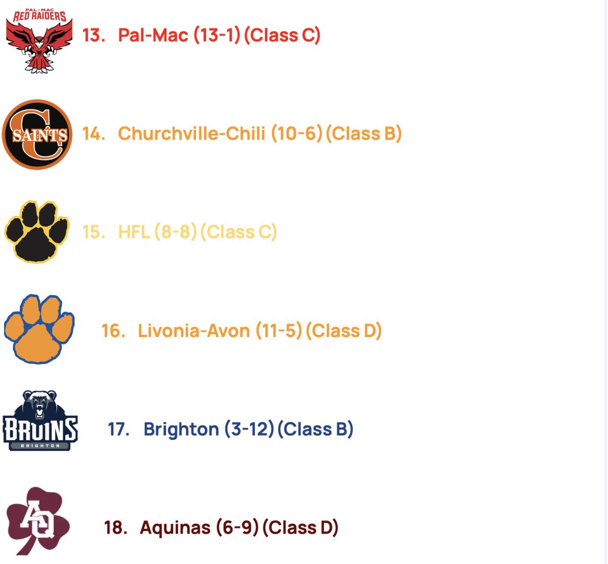 Section V Lacrosse Rankings Heading Into Sectionals(1-18):