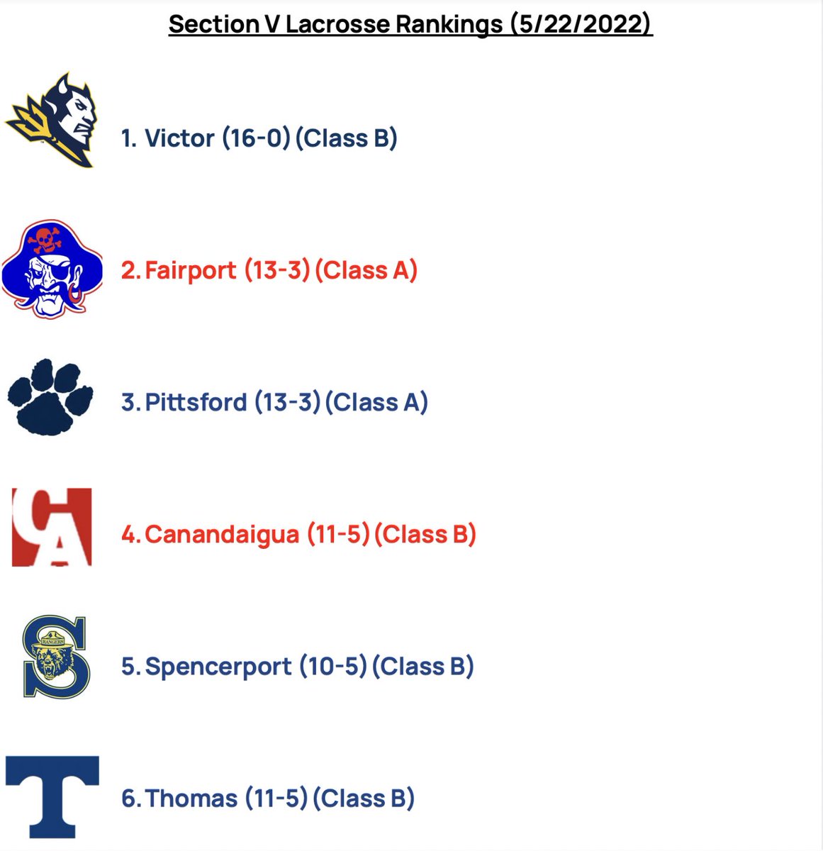Section V Lacrosse Analysis tweet media