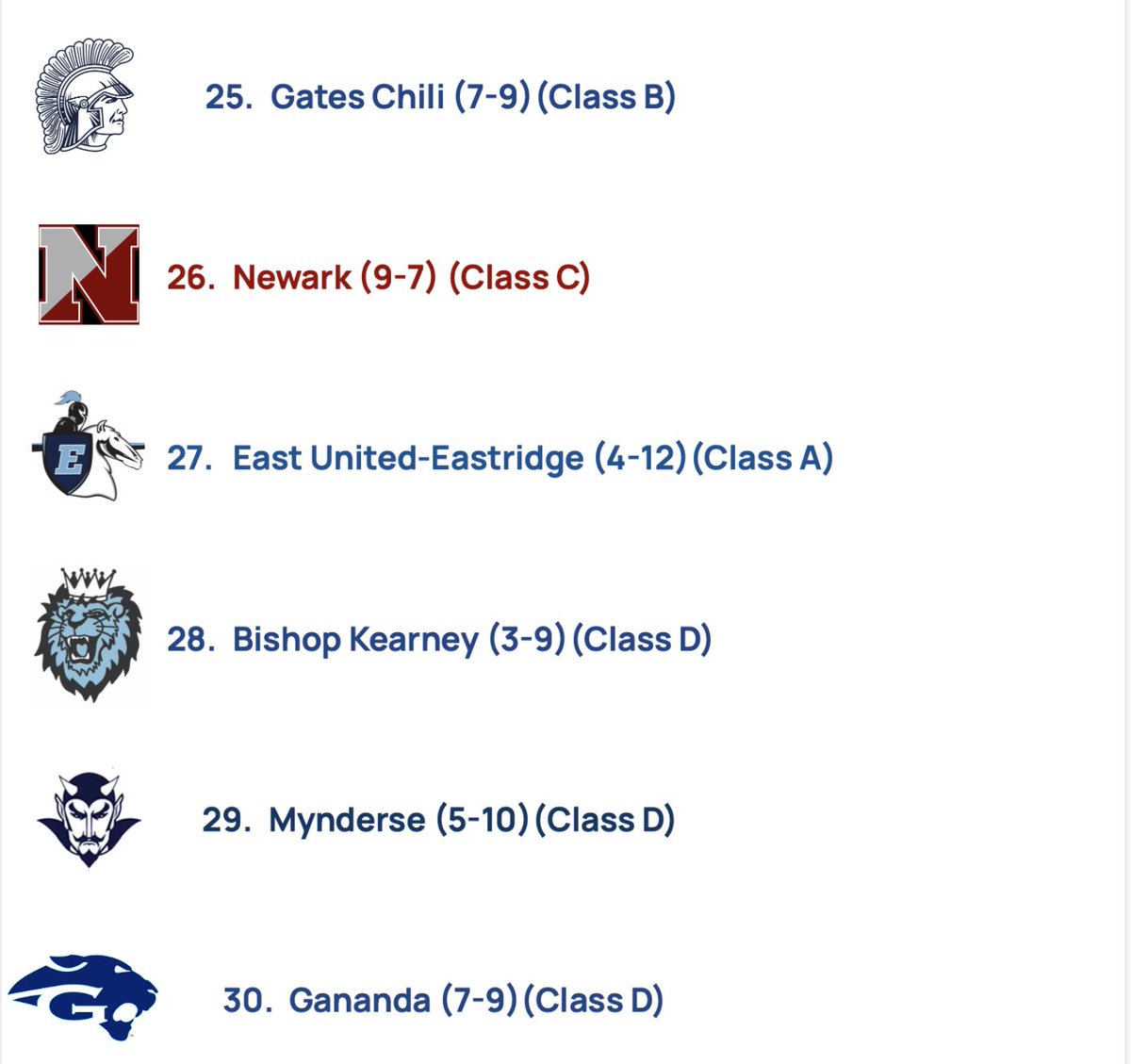 Section V Lacrosse Analysis tweet media