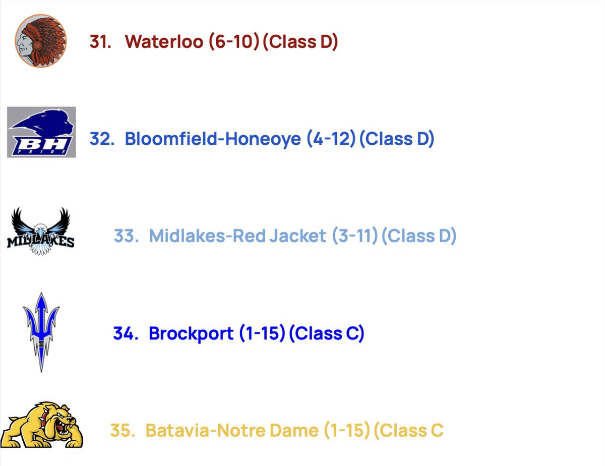 Section V Lacrosse Rankings Heading Into Sectionals(19-35):