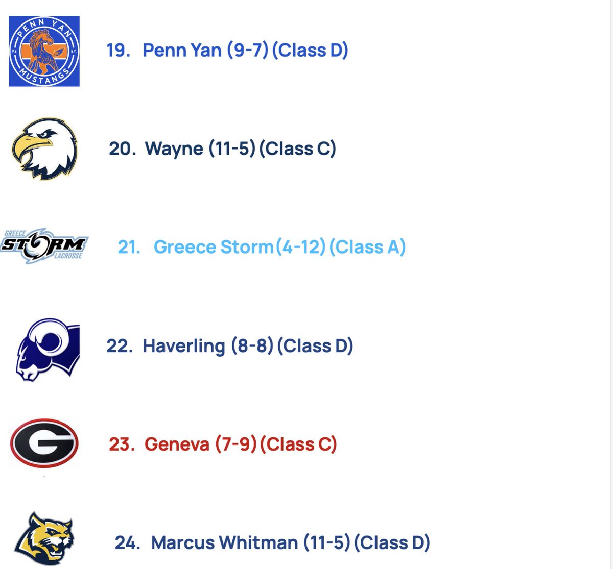 Section V Lacrosse Analysis tweet media