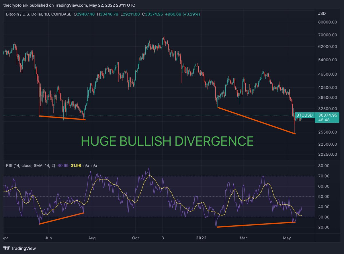 Lark Davis tweet media
