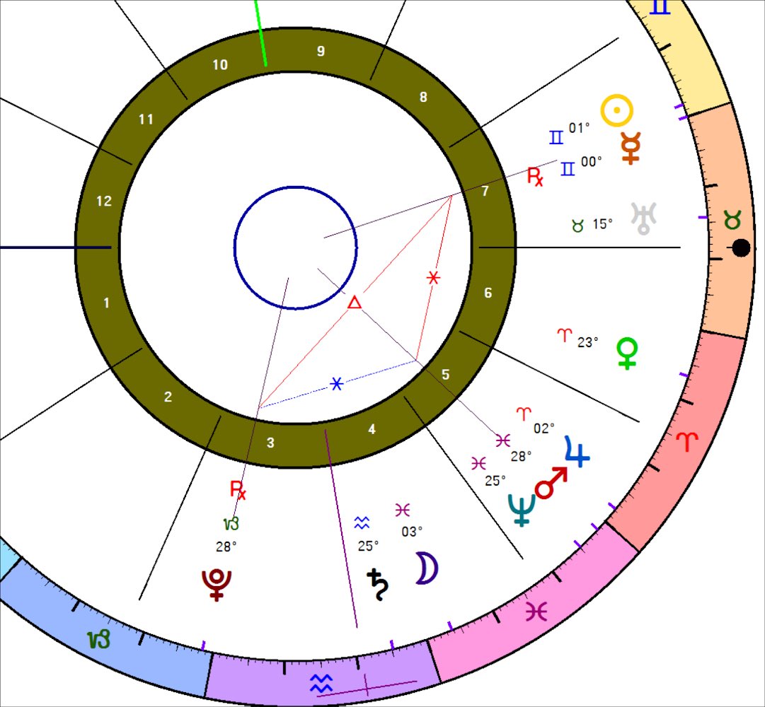 LuxSaturni's tweet photo. Plutonian Alchemy. https://t.co/cl8qRcCW9T
