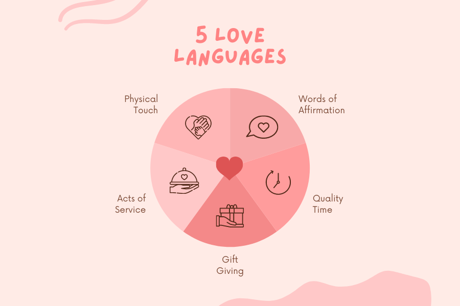 CoolFMPH's tweet photo. #QuestionForDigestion
#OvernightLounge with @IkeUrbano
Of all the 5 LOVE LANGUAGES there are, which one is most IMPORTANT to you? Can the absence or little amount of it threaten your relationship? βΊοΈπππ
#CoolFMPH
Listen Live π» https://t.co/NmCE6RnXSY https://t.co/jpGHqOklWk