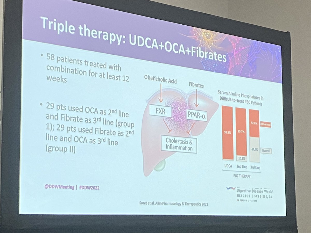 New data of combining Fibrates to both UDCA+OCA improved PBC response!   Excellent talk by Dr Cynthia Levy #DDW2022 #LiverTwitter