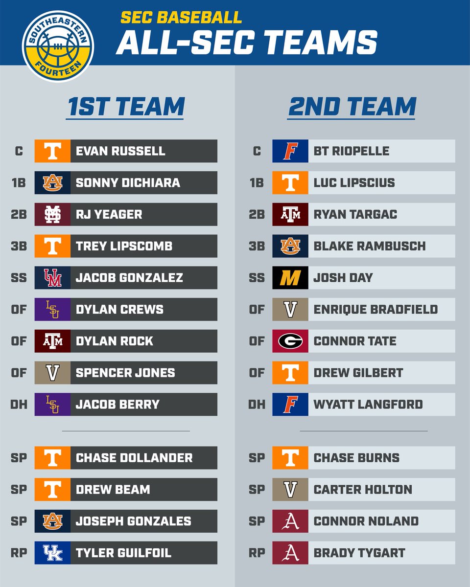 Southeastern 16 tweet media