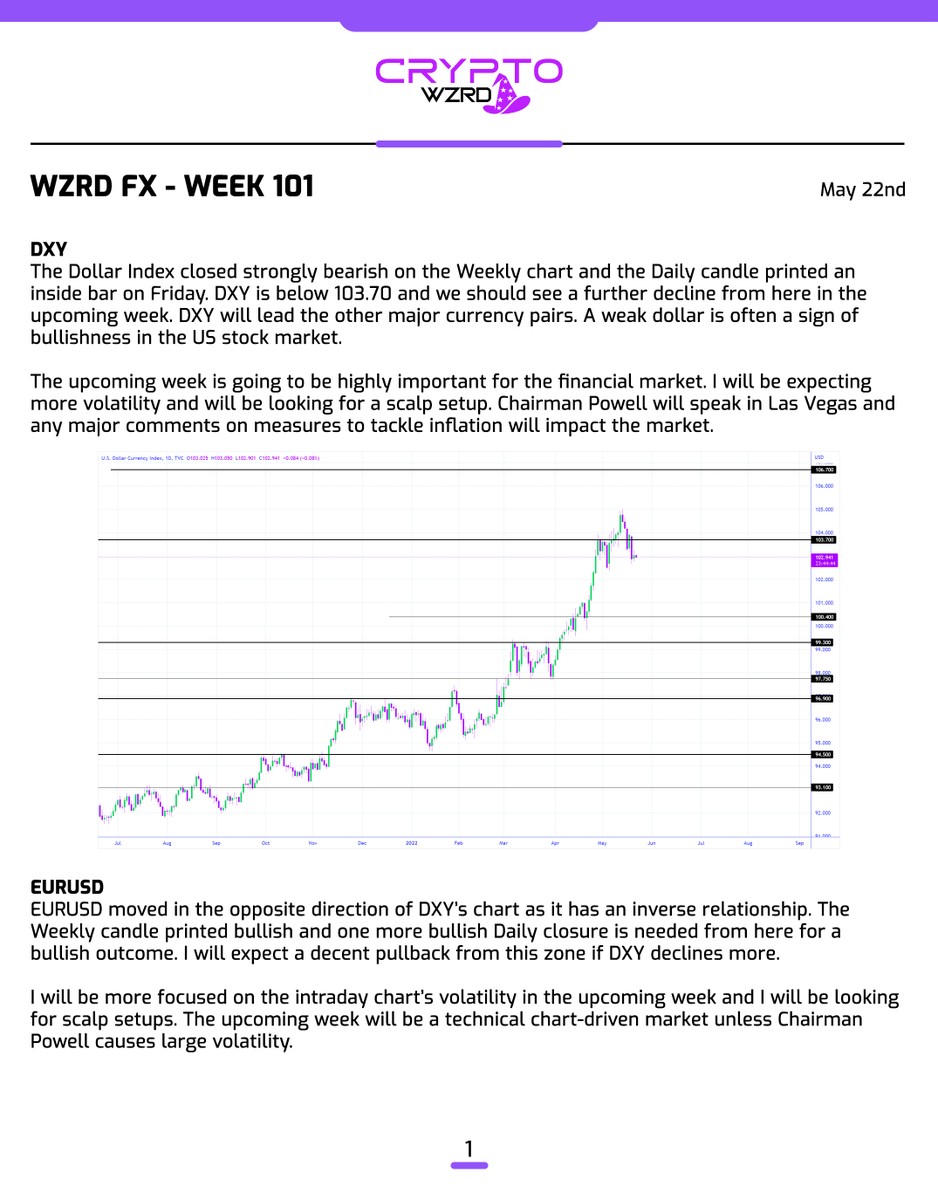 cryptoWZRD_'s tweet photo. WZRDs.. here’s the Weekly Forex technical outlook! 🧙‍♂️ 1/2 https://t.co/fSZU4pgX7G