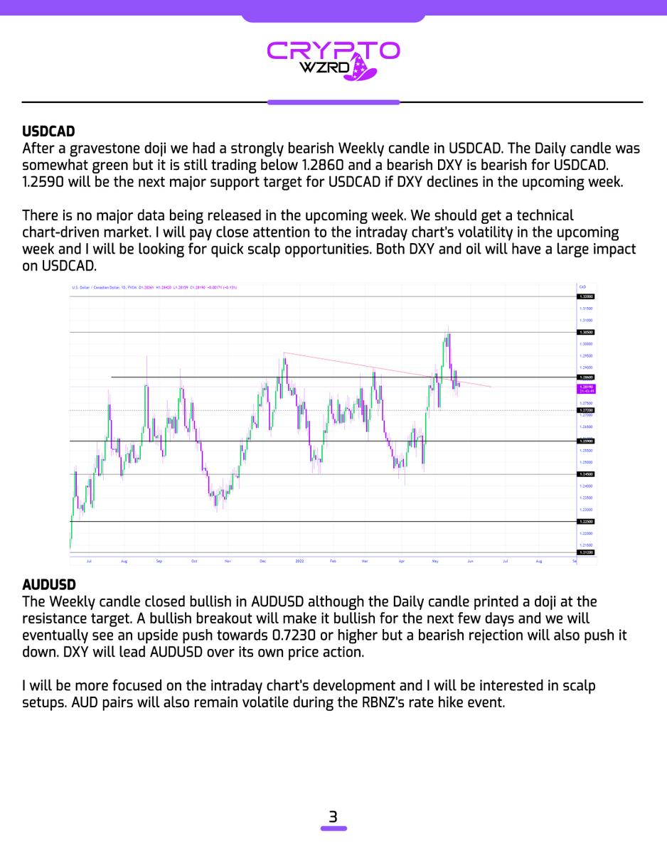 cryptoWZRD_'s tweet photo. WZRDs.. here’s the Weekly Forex technical outlook! 🧙‍♂️ 1/2 https://t.co/fSZU4pgX7G