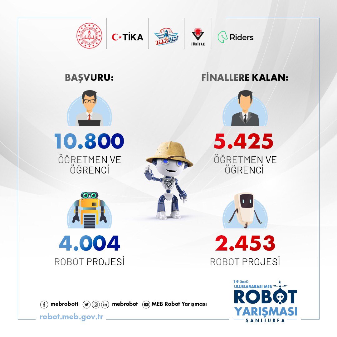 14. Uluslararası MEB Robot Yarışması, bu yıl da yoğun bir katılımla gerçekleşecek.
#MEBrobotyarışması | 🤖
<a href="/tcmeb/">Millî Eğitim Bakanlığı</a> 
<a href="/mebrobot/">MEB Robot Yarışması</a>
<a href="/YLDZercan1957/">Ercan Yıldız🇹🇷</a>