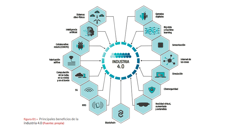 UEValencia's tweet photo. ➡ Descubre el nuevo #STEAMEssentials de la Escuela de Ciencias, Ingeniería y Diseño de la Universidad Europea.
Un "white paper" sobre computación cuántica elaborado por Victor Ilisie, profesor y coordinador de área de Física e Ingeniería Industrial de la #UEV.