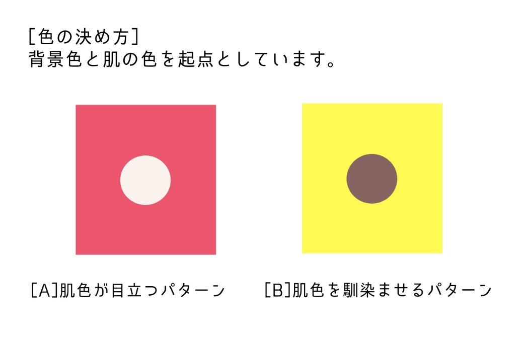 感覚で色を決めてるのであまり説明できないのですが、こんな感じで進めてるというのをまとめました。全体を見ながら「そこに見える色」を置いていっています。 