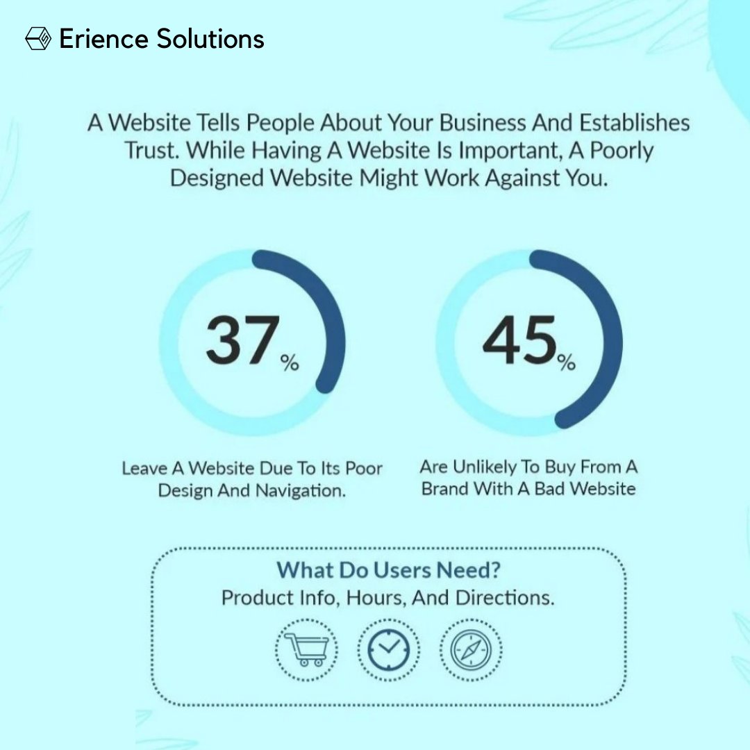 ErienceINT's tweet photo. Website facts.
#Erience #InternetAgency #Mobile #Blockchain #Al #DiitalMarketing #webldeas #Developent https://t.co/2kh462mBGg