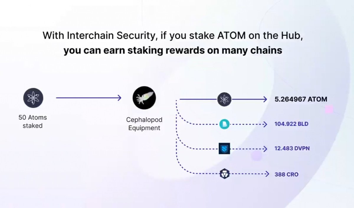 0xRobbStack's tweet photo. Last summer $ATOM pumped during a bear market from 10$ to 43$, because the explosion of Cosmos #DeFi

This summer we have #Interchain Security V1 launching. 

#Cosmos Summer 2.0 is coming ⚛️ https://t.co/YneEEIUF3U