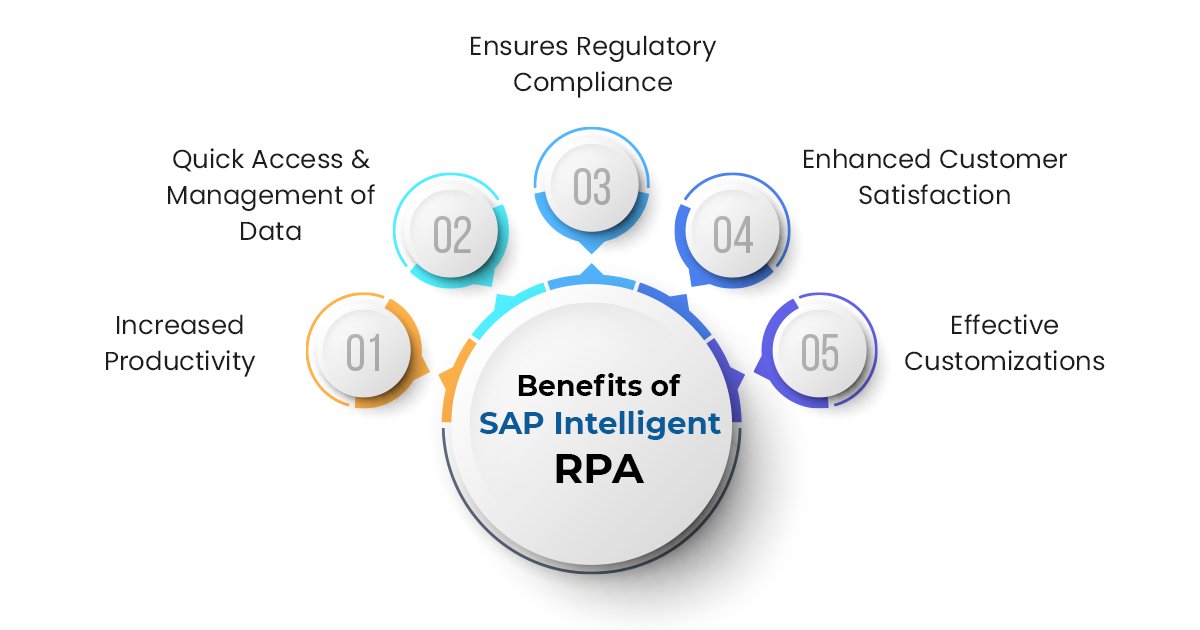 gemini_services's tweet photo. Why Use SAP Intelligent RPA for Automation?
Find out more about the benefits of SAP Intelligent RPA: https://t.co/GpFQQVhijU
#RPA #RoboticProcessAutomation #SAPintelligentRPA #SAPautomation #businessprocessautomation #businessprocess #businessefficiency https://t.co/iQfdhPBWjQ