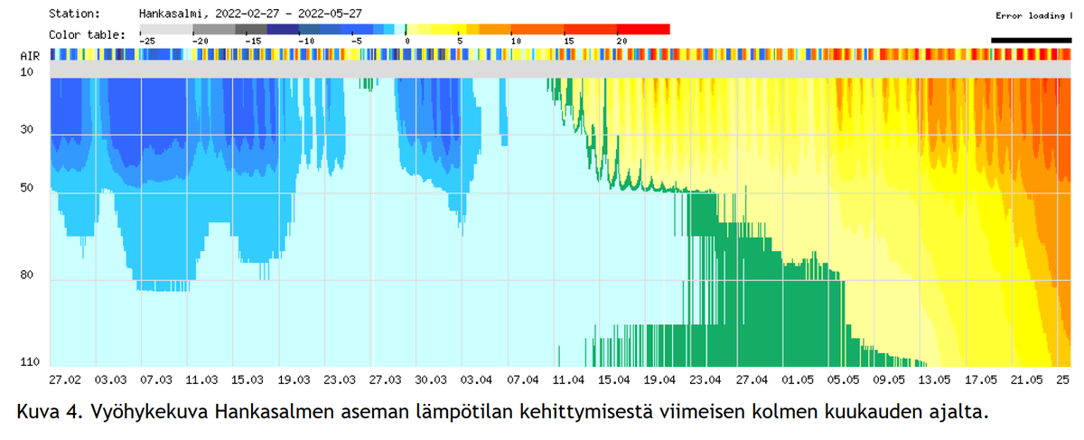 LehtinenJukka's tweet photo. Näin suli routa soratien alla Hankasalmella tänä keväänä. Metrin syvyydessä plussan puolelle päästiin pääsiaisen aikaan. Yhteistyömme @roadscanners kanssa auttaa ymmärtämään mitä tien rungossa tapahtuu ja kehittämään tienpitoa. https://t.co/rvaMpwTSsv