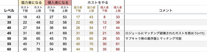 アボ子さん の最近のツイート 27 Whotwi グラフィカルtwitter分析