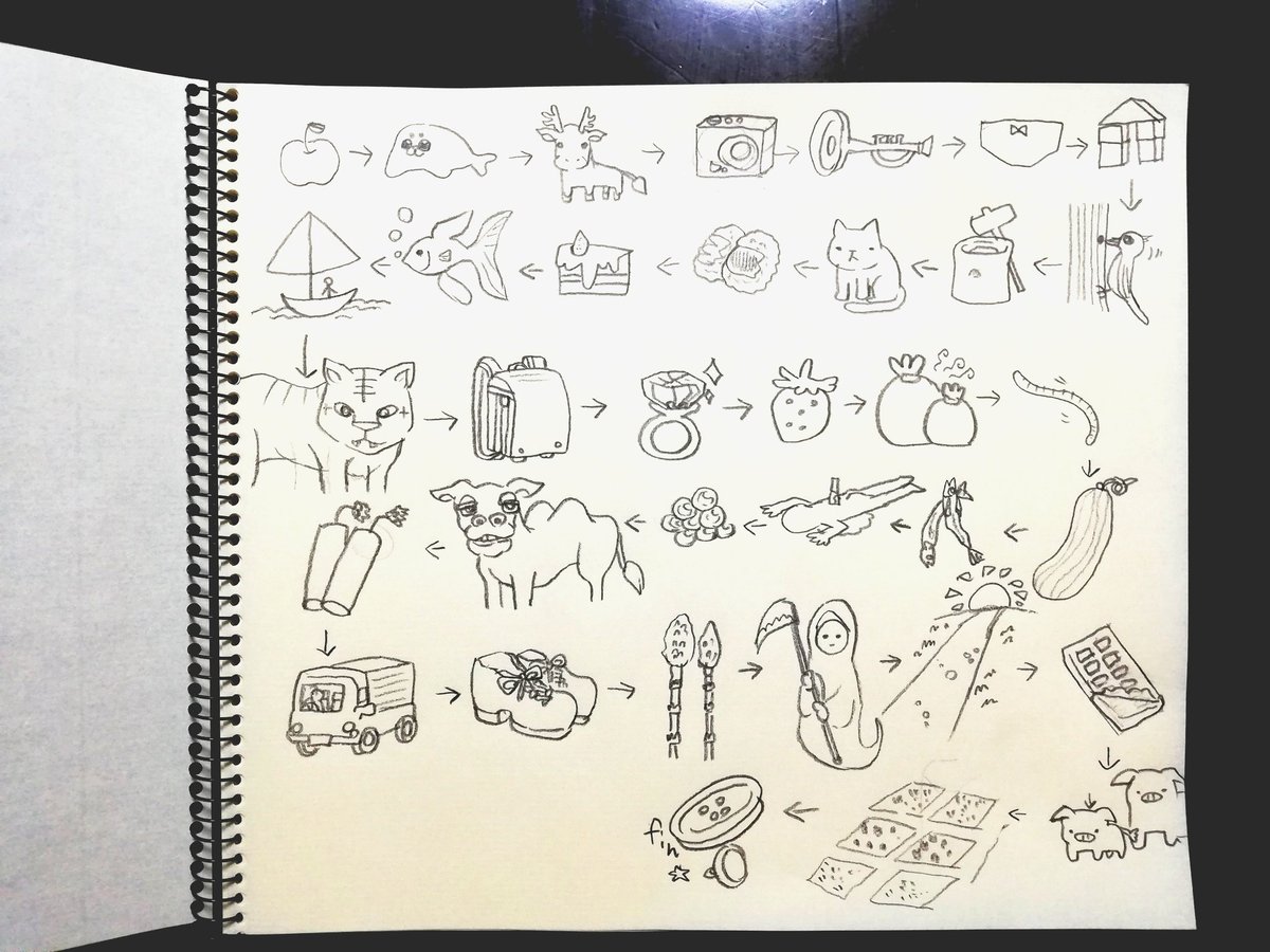 一人絵しりとり。 