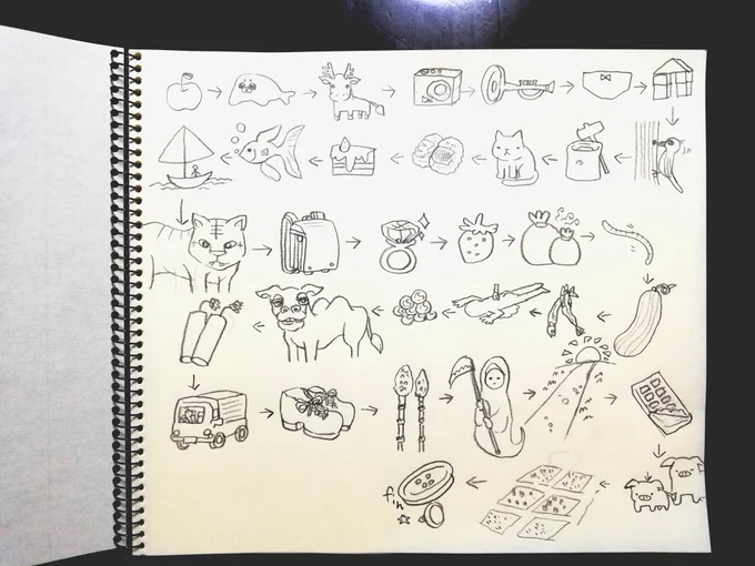 一人絵しりとり。 