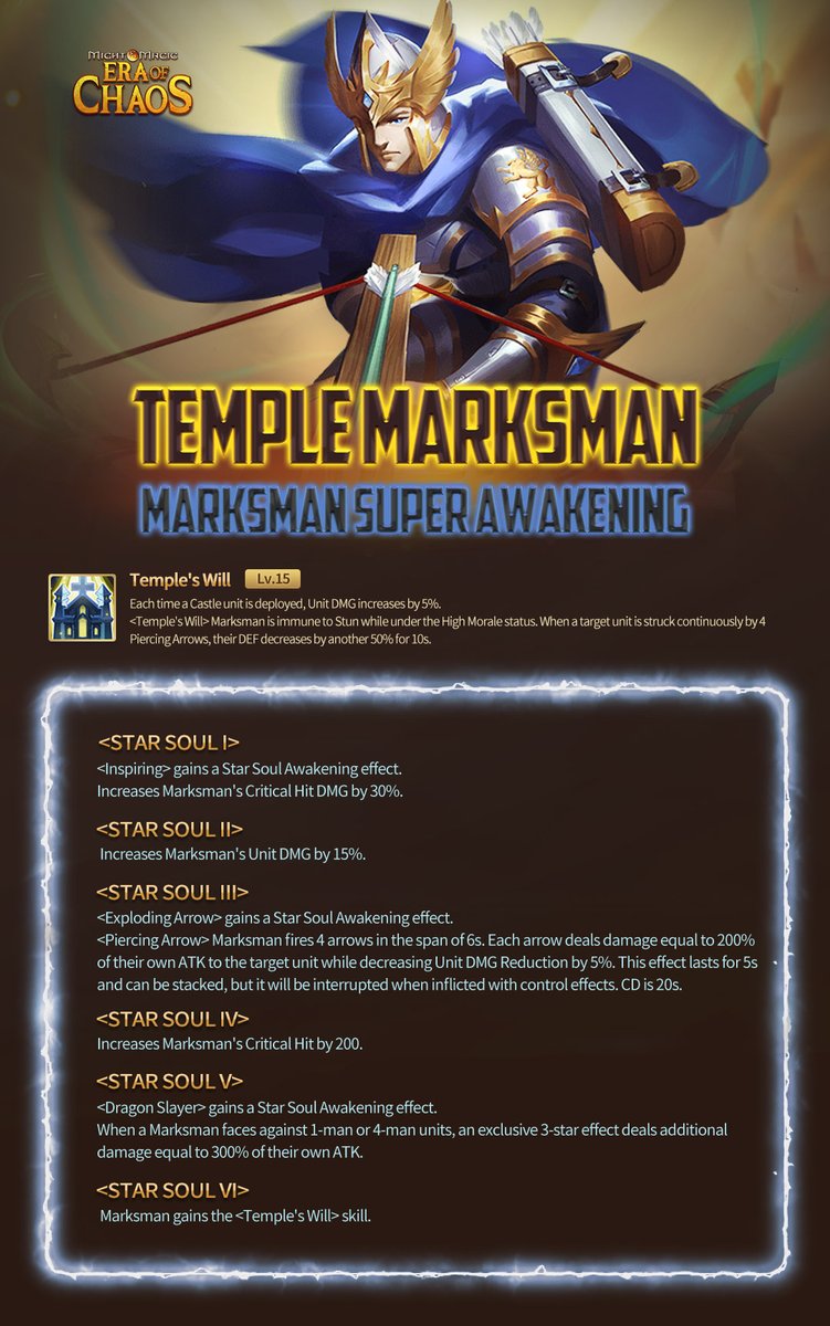 MightEra's tweet photo. Dear Lords,
Marksman's Star Soul Awakening is coming soon!
Marksman's Super Awakening - Temple Marksman
Marksman's Altered Awakening - Blood Hound Master
#MMEOC #StarSoulAwakening #Marksman https://t.co/8aC2PoiRMv