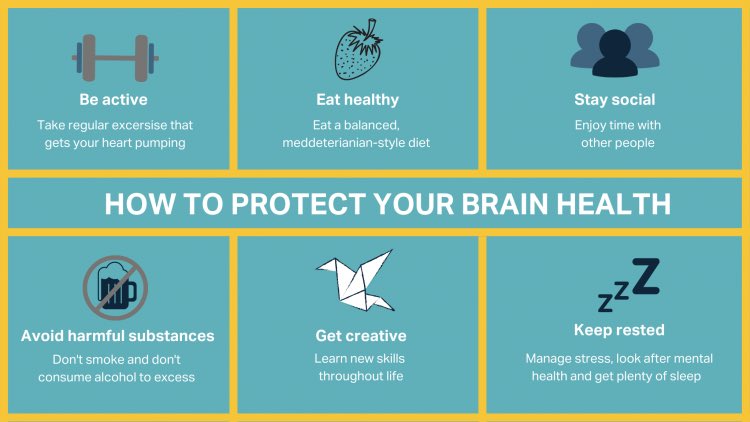 It is the start of dementia awareness week did you know that dementia has been the leading cause of death in women since 2011. This week we will be talking a lot about brain health and things we can do to promote brain health #DAW22