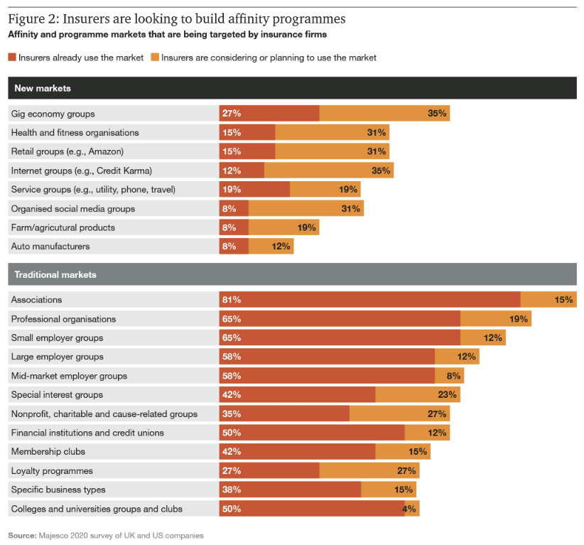 Here are major trends structuring the future of insurance, including:
 
. fit with new customers' needs
. embrace digital journeys
. meet sustainable requirements

👉 pwc.com/gx/en/industri…

#InsurTech #FinTech