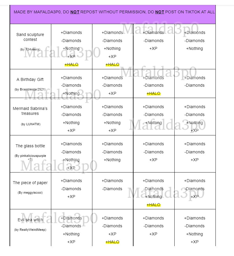 Maf on X: ⚠️ UPDATE 7 - St.Patricks day 2021 Fountain Answers 🍀 🌈Finally  have at least one halo answer for each story!! Probably the last update on  this chart ☁️ DISCLAIMER