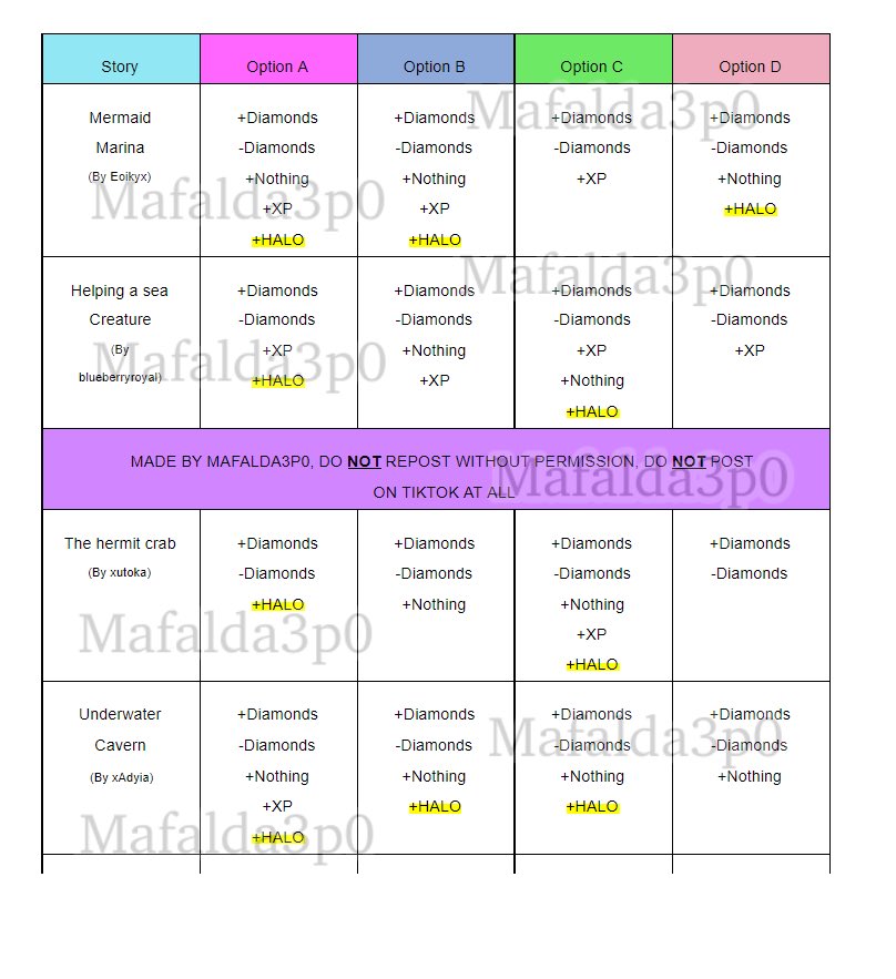 Maf on X: ⚠️UPDATE 2- HALLOWEEN 2022 FOUNTAIN ANSWERS🔮🕸 As promised,  here is the most recent update of my chart! Sadly haven't discovered any  halo options for 2 stories out of the