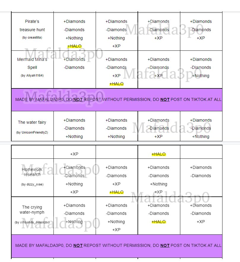 Maf on X: ⚠️FINAL UPDATE- Spring 2023 Fountain Answers!🌷🌿 Since at least  1 halo option has been found for every story, I'm goin to stop updating  this chart, thank you everyone for