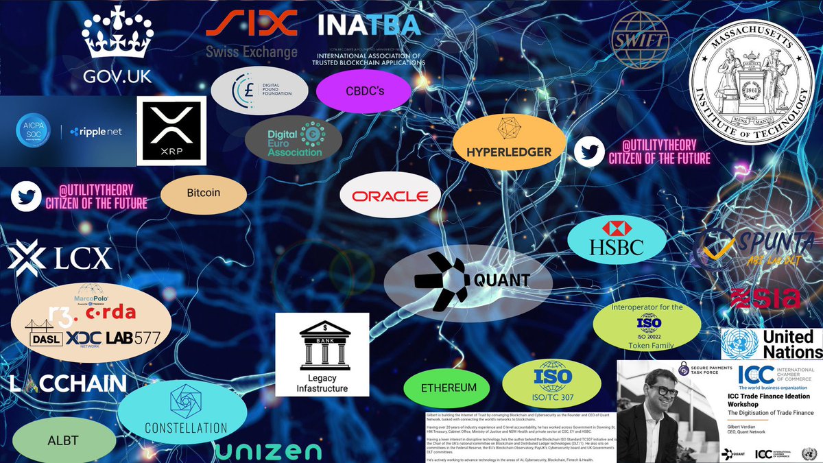 UtilityTheory's tweet photo. Great tweet on #Quant. 

I call this piece of #art:

"The neurons to the brain of the regulated Internet of Value"

His tweet will explain it. 👀🤝🌱

Research these Quant partners / connections. 
#QNT #ISO20022 #ISOTC307 #DLT #interoperability #Overledger #utilityart #crypto https://t.co/opMpbHNgby