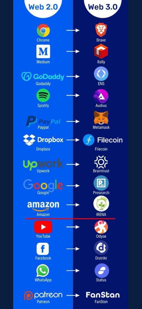@Irenagreencoin #irenacoin 🔥🚀🔥🚀🔥🚀