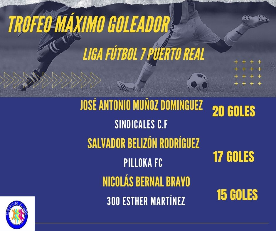 LigaF7PtoReal's tweet photo. TROFEO AL MÁXIMO GOLEADOR tras jornada 14. @LigaF7PtoReal https://t.co/p4Y4O6DNPT