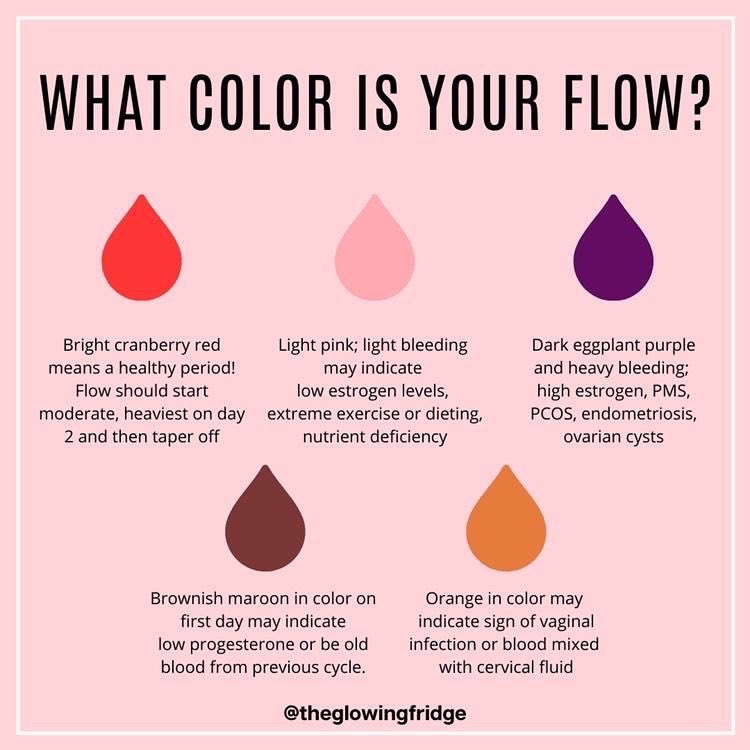 rubybox_beauty's tweet photo. In light of Menstrual Health day which was yesterday, this is a reminder that to take care of yourself &amp; give your body what it needs when you are on your period. Here is some info to help💕

#MHDay2020 #rubytalk #girlchat #periods #menstruation #womenshealth #endperiodstigma https://t.co/RLFHo2xFTe